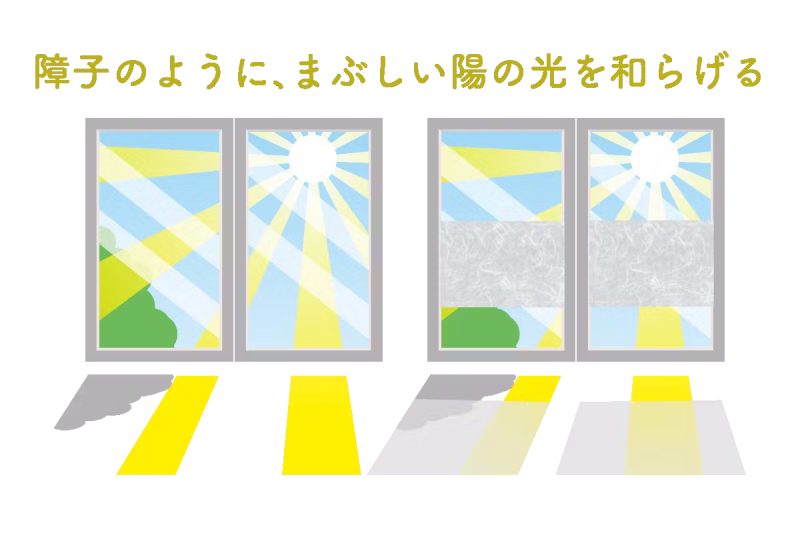 日差しを和らげる